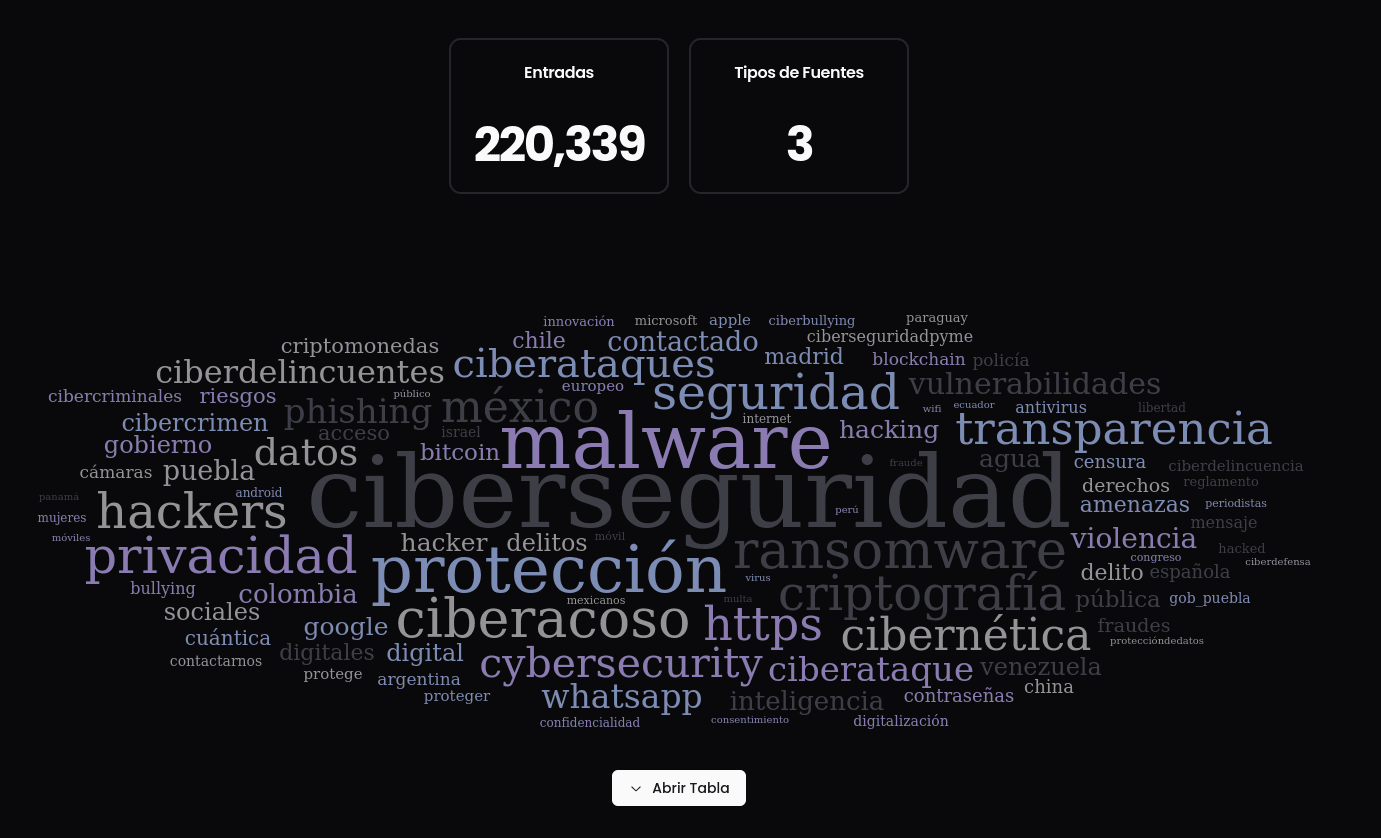 Report Example