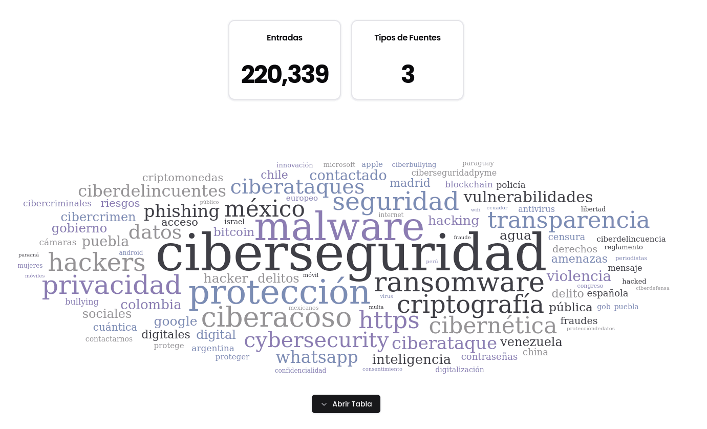 Report Example